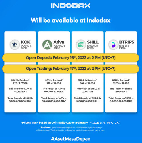 Листинг KOK-token на Indodax